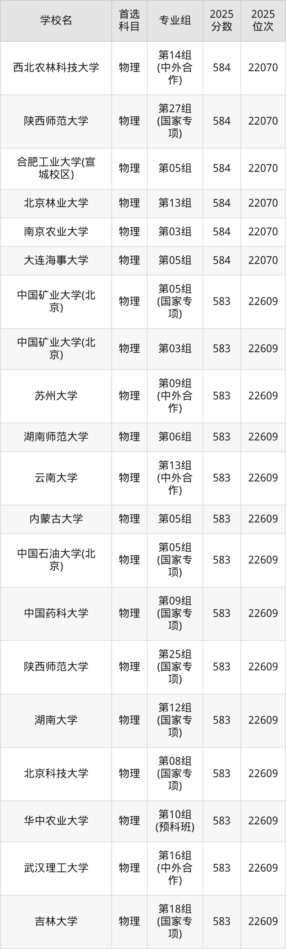 湖北2025年211大学分数线:附最低分院校名单-高考100