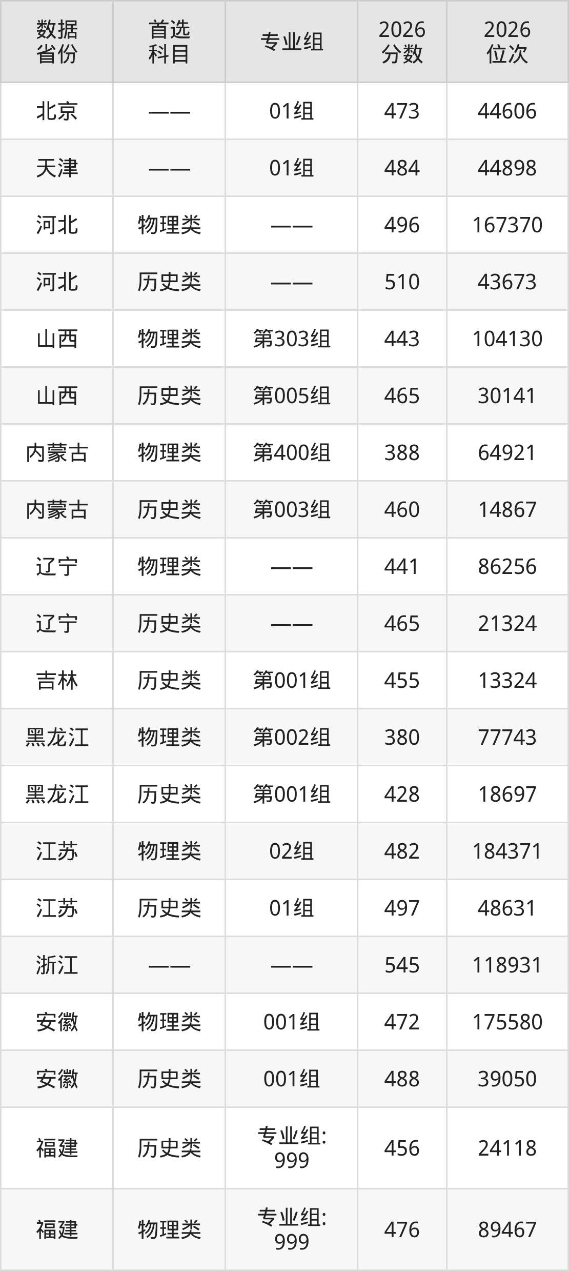 天津外国语大学滨海外事学院2026年招生计划:含各省招生人数、分数线-高考100