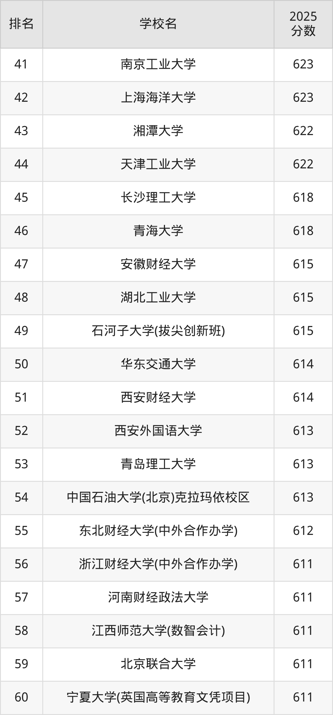 会计学专业排名前十大学_上海财经大学会计学分数线_会计专业排名