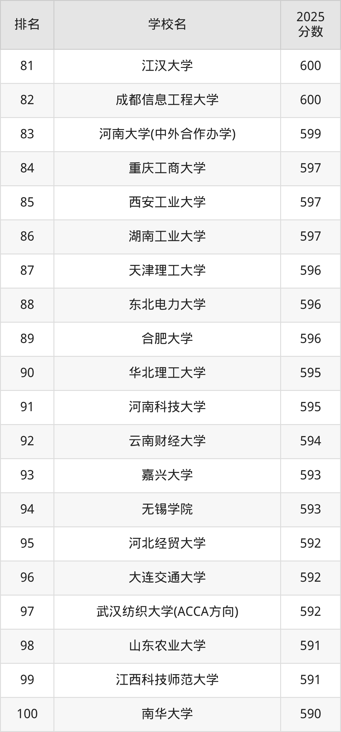 会计学专业排名前十大学_上海财经大学会计学分数线_会计专业排名