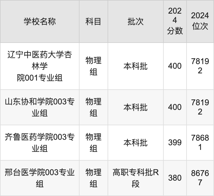 大理医学院 二本图片