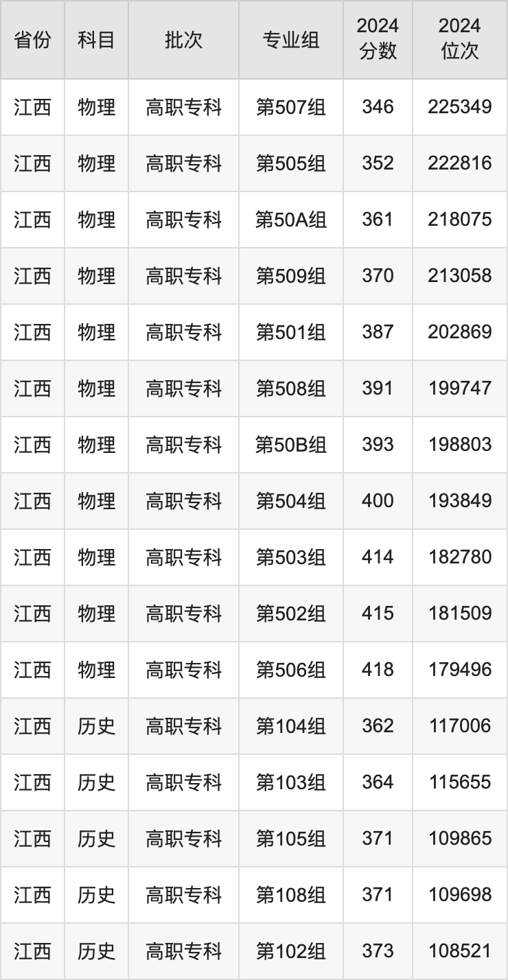 山东商务学院2020分数线_山东商务职业学院分数线_山东商务学院分数线是多少