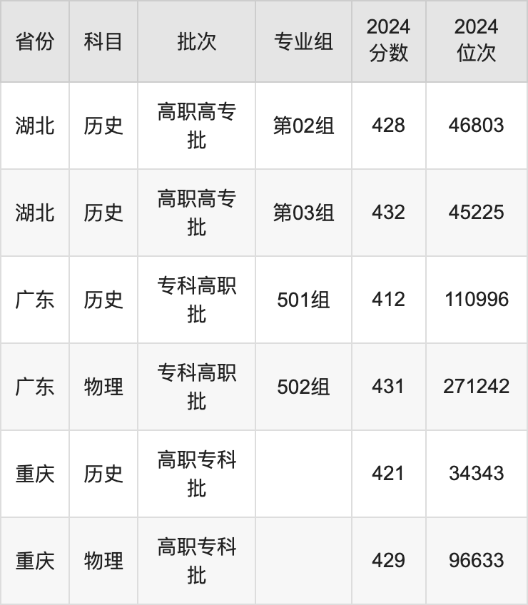 浙江經濟職業技術學院錄取線_浙江經濟職業技術學院錄取名單_2024年浙江經濟職業技術學院錄取分數線及要求