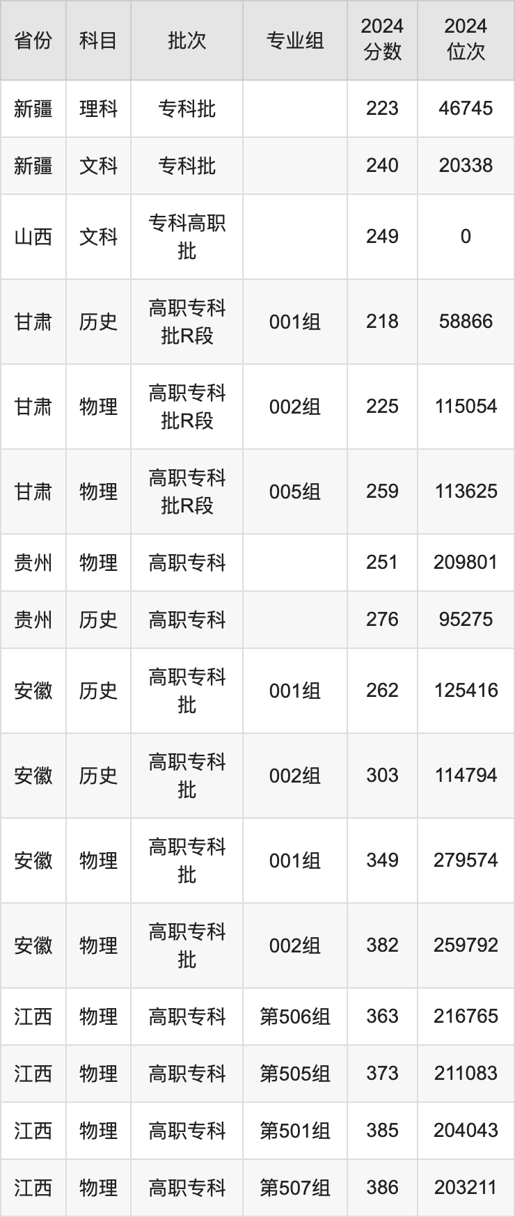 清远职业技术学院录取_2024年清远职业技术学院录取分数线及要求_安徽公安学院录取要求