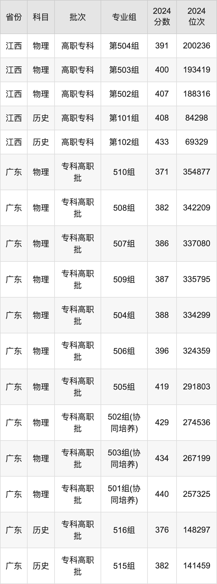 安徽公安学院录取要求_清远职业技术学院录取_2024年清远职业技术学院录取分数线及要求