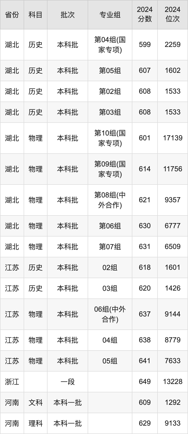 辽宁师范大学高考分数线_师范院校在辽宁录取分数线_2024年辽宁师范大学录取分数线