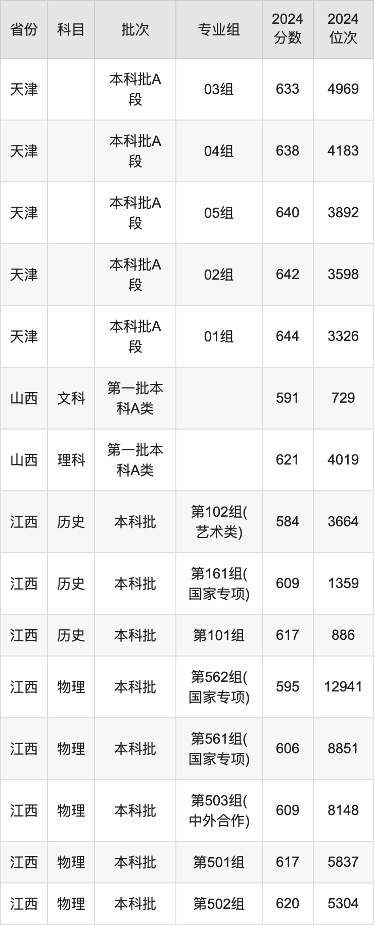 师范院校在辽宁录取分数线_2024年辽宁师范大学录取分数线_辽宁师范大学高考分数线