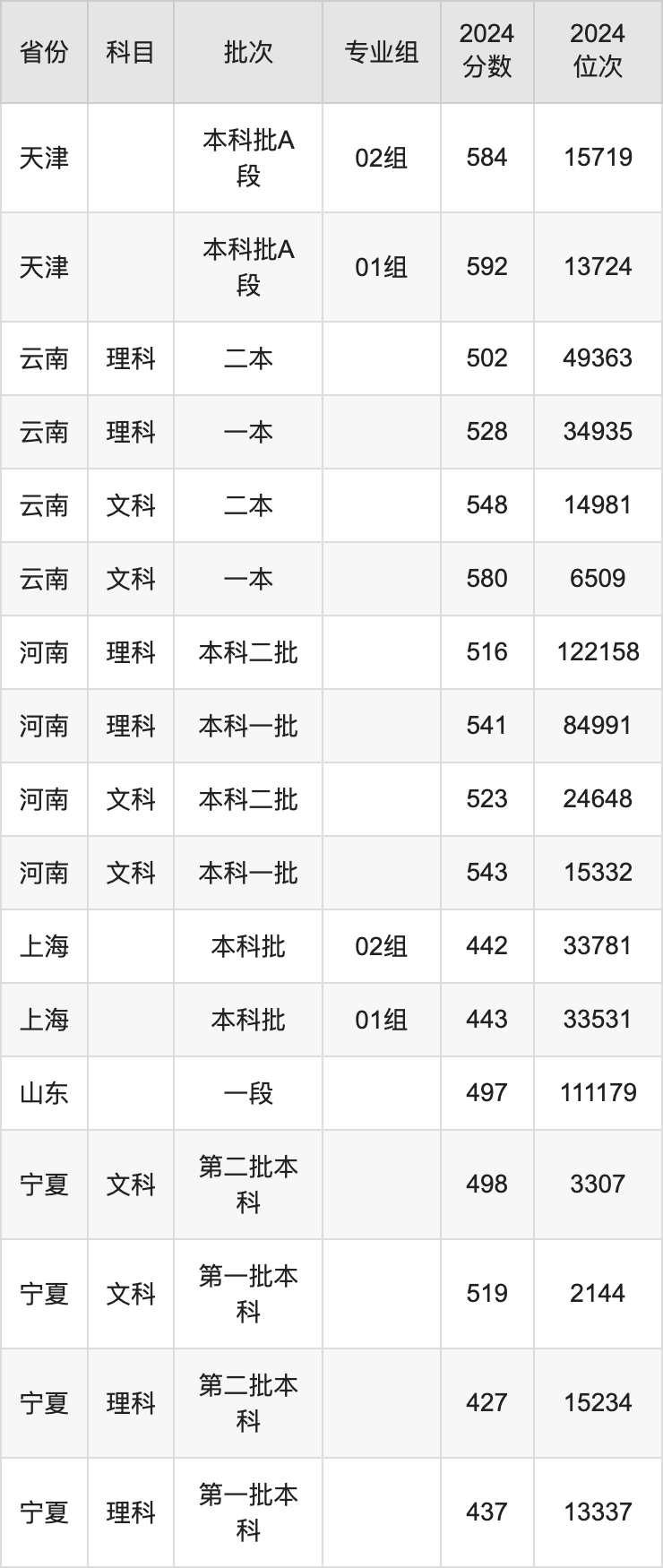 重庆工商大学分数线图片