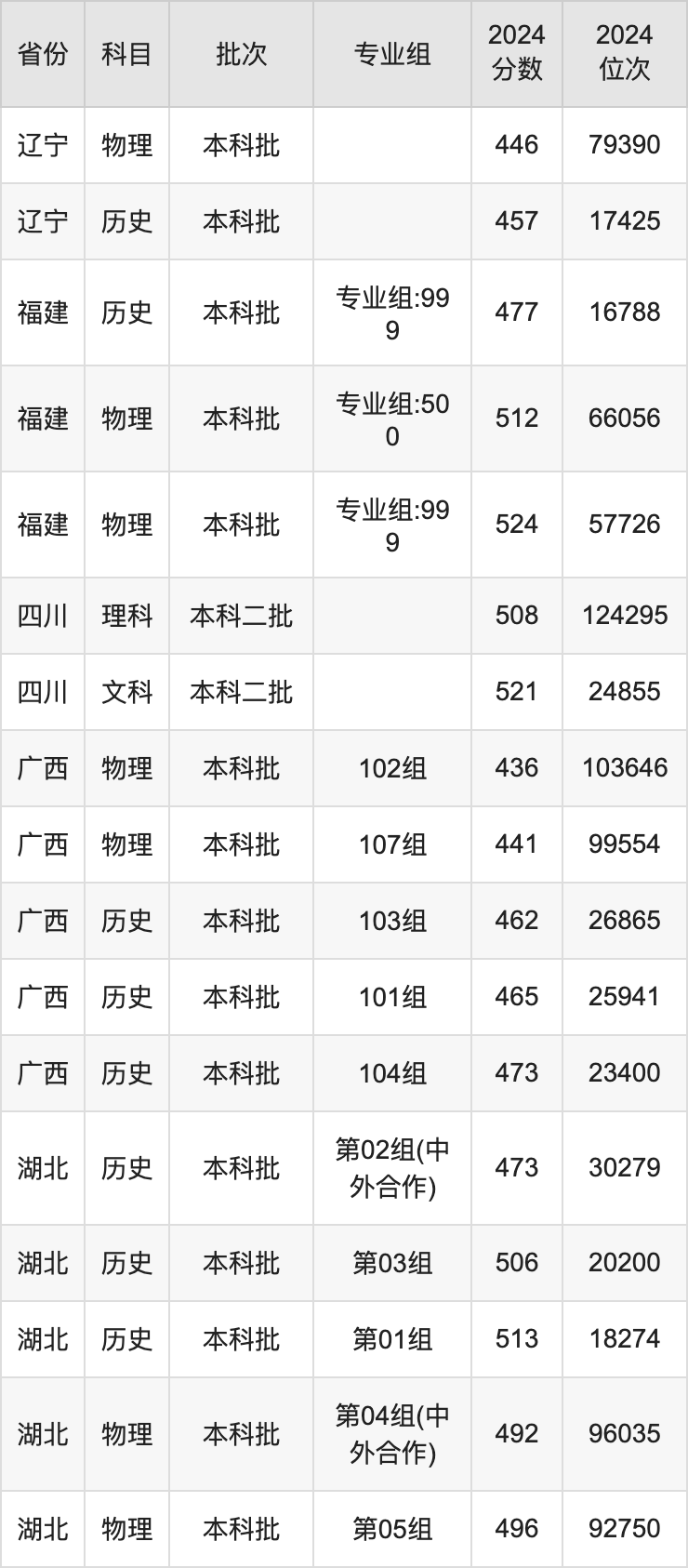 咸阳师范学院2021录分线_咸阳师范学院分数线_咸阳师范分数线多少