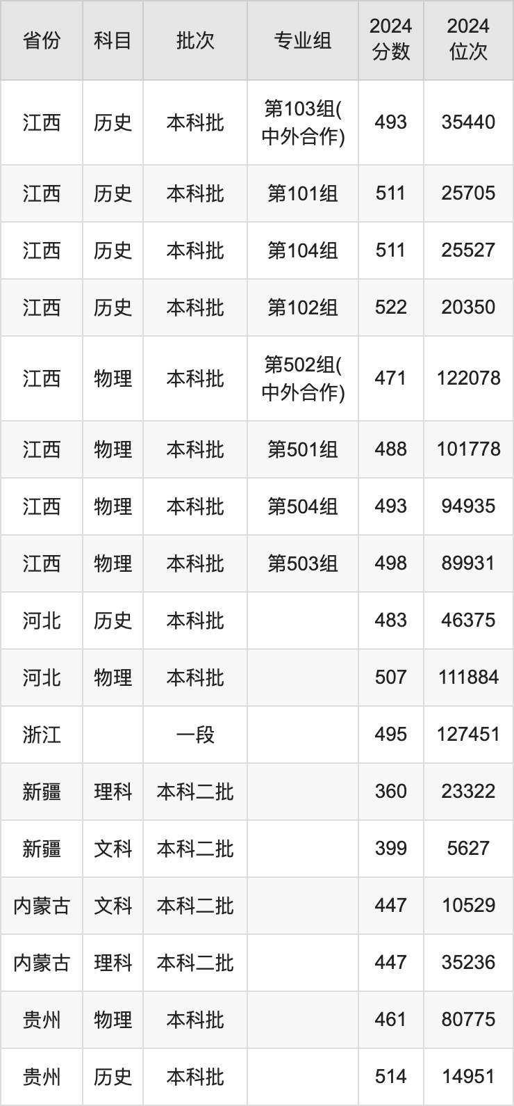 咸阳师范学院分数线_咸阳师范分数线多少_咸阳师范学院2021录分线