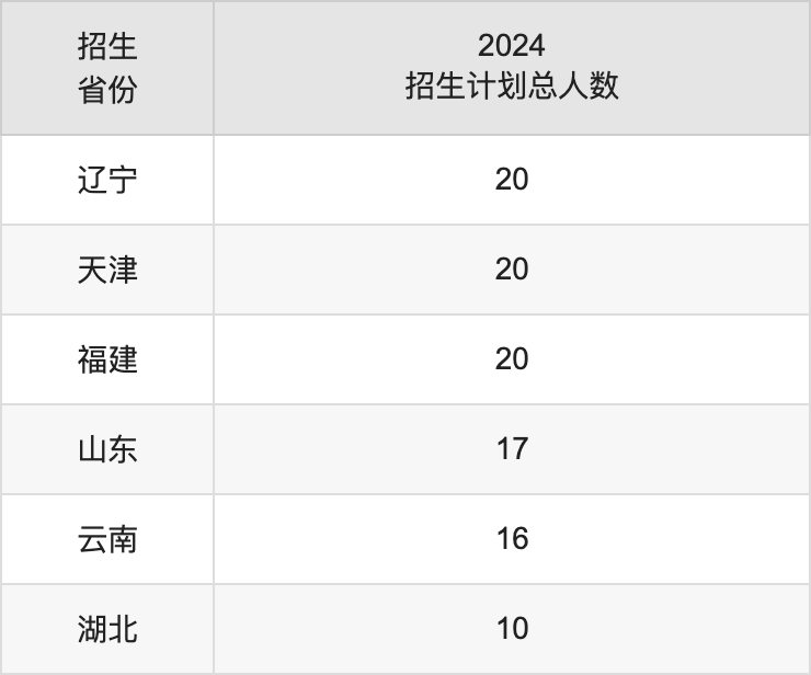 南京工业大学录取位次_2024年南京工业大学浦江学院录取分数线(2024各省份录取分数线及位次排名)_南京工业大学各省录取分数线