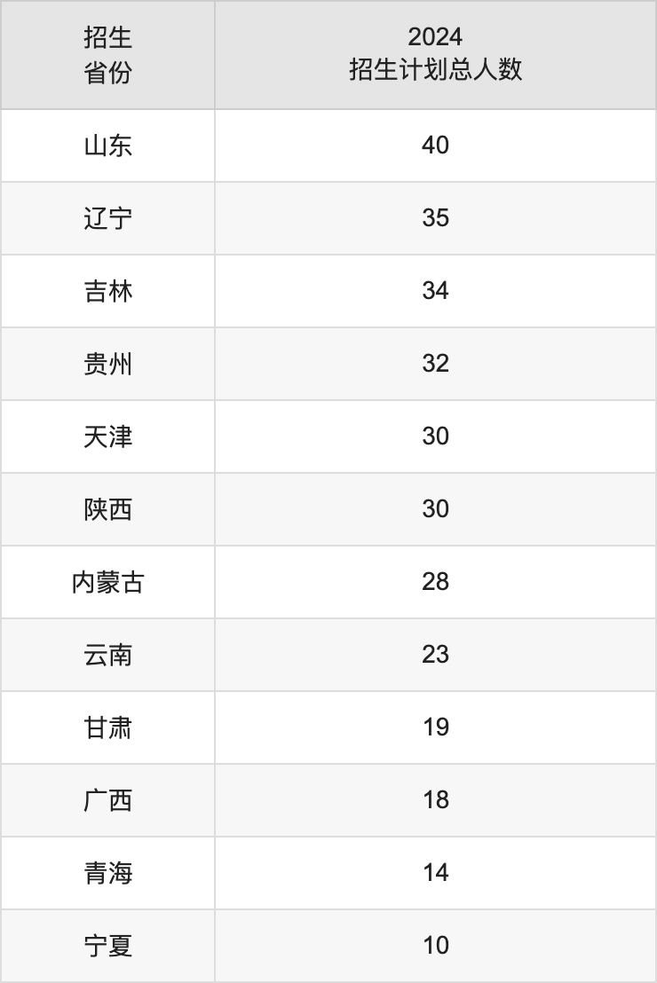 各大院校在湖南录取分数线_高校湖南录取分数线排名_2024年湖南工程学院应用技术学院录取分数线(2024各省份录取分数线及位次排名)