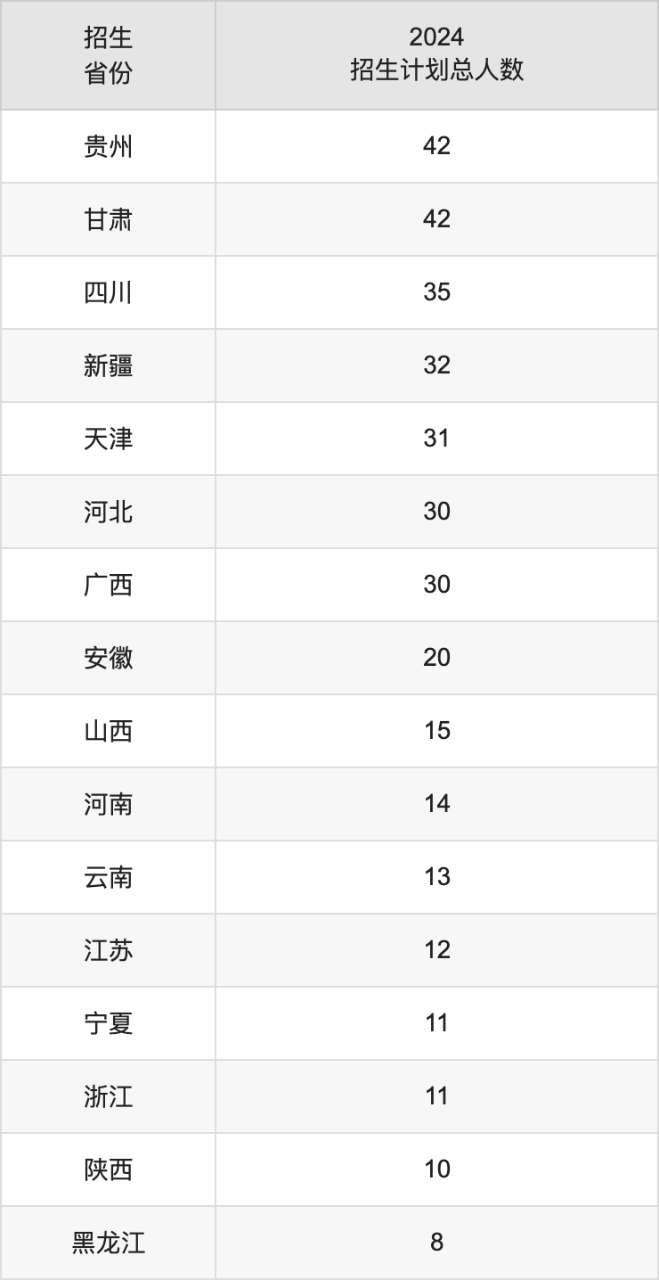 2024年天津外国语大学滨海外事学院录取分数线及要求_天津外国语大学分数线及专业_天津外语学院录取分数线是多少