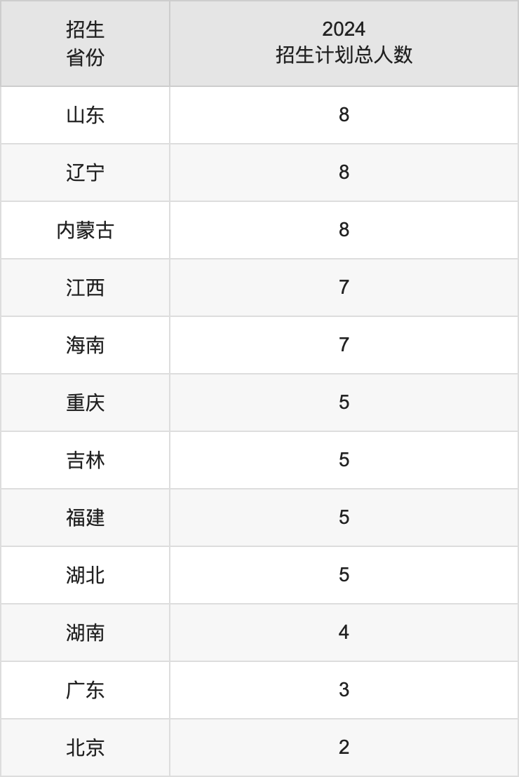 天津外语学院录取分数线是多少_2024年天津外国语大学滨海外事学院录取分数线及要求_天津外国语大学分数线及专业