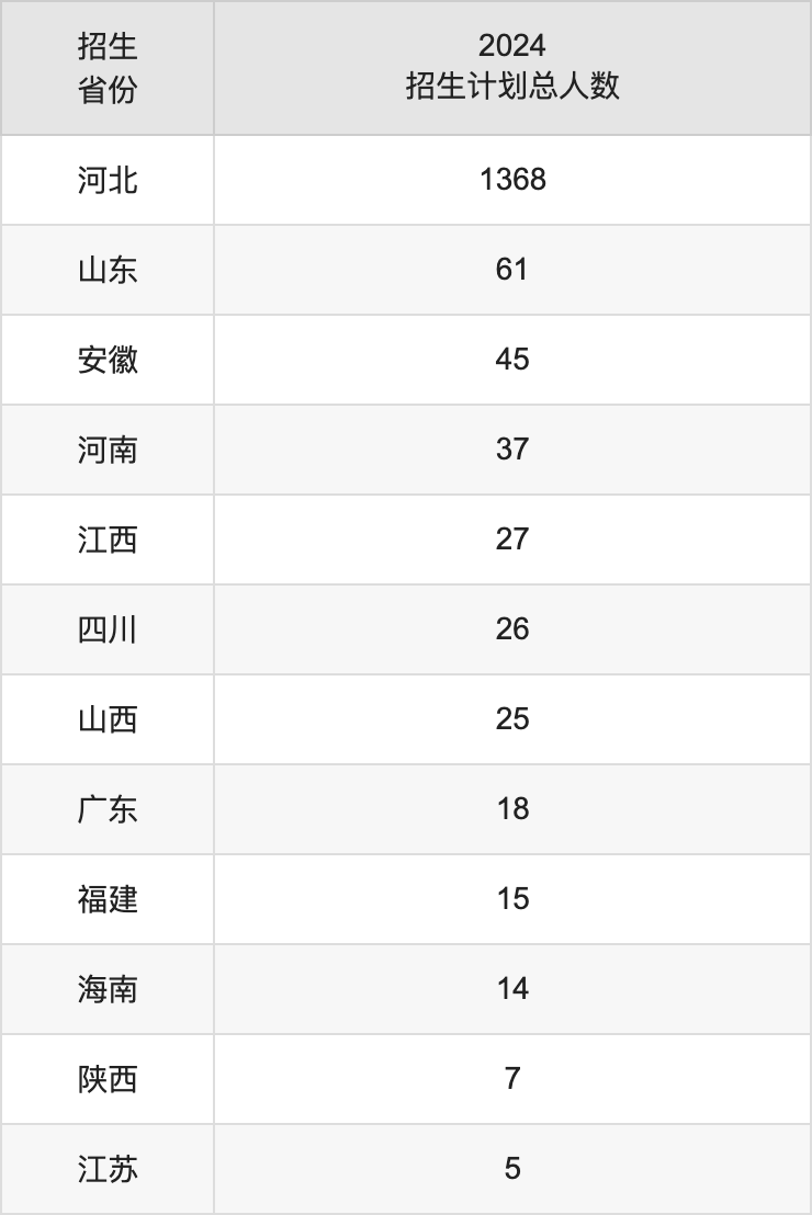 河北传媒的分数线_河北传媒学院分数线_河北传媒学院数媒分数线