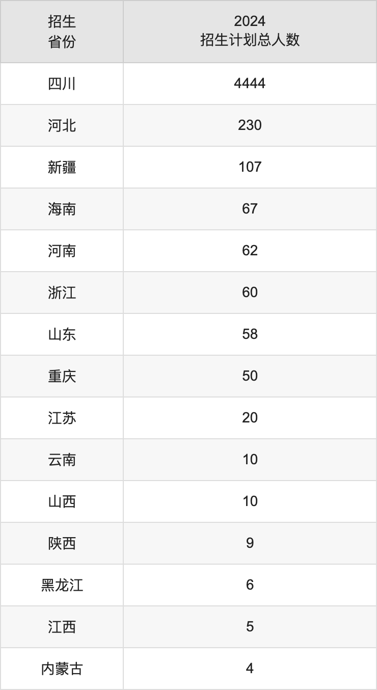 成都二本最低录取分数线_2024年成都的二本大学录取分数线（2024各省份录取分数线及位次排名）_成都二本学校分数