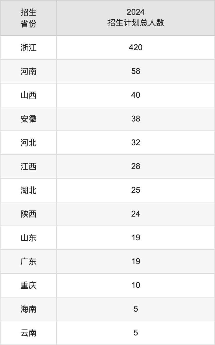 2024年浙江經濟職業技術學院錄取分數線及要求_浙江經濟職業技術學院錄取名單_浙江經濟職業技術學院錄取線