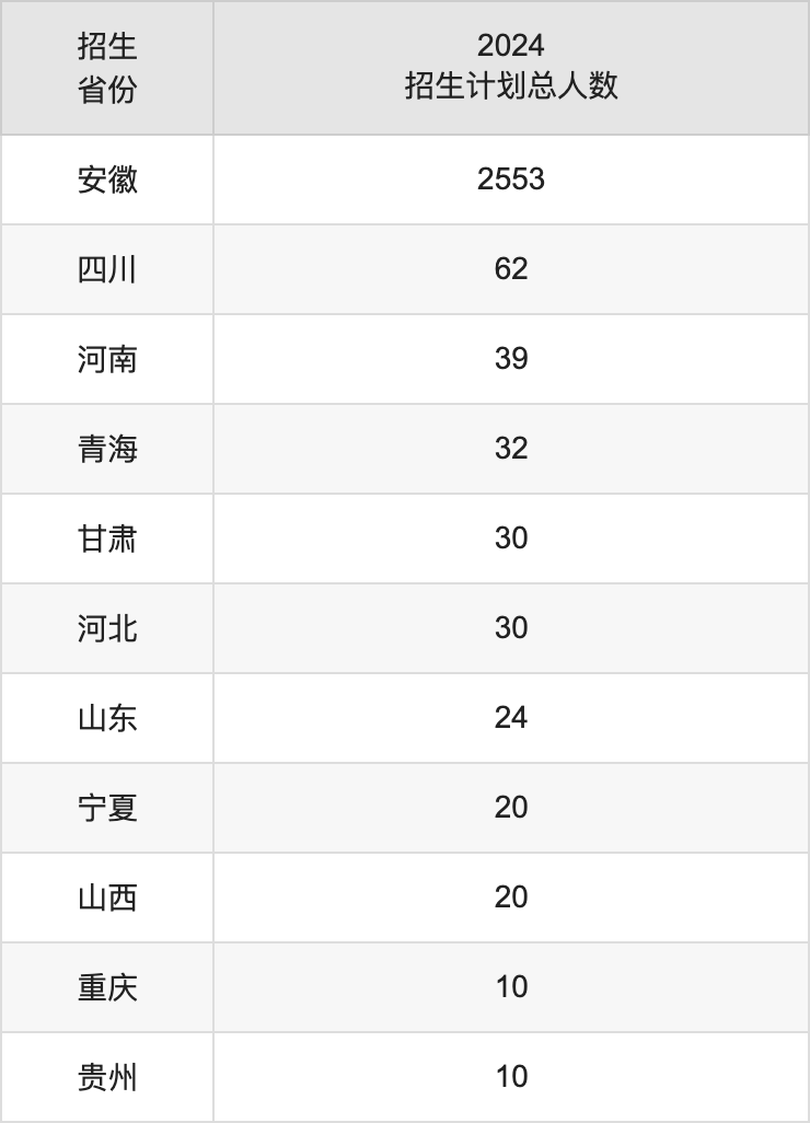 亳州学院今年最低录取分数线_2024年亳州学院录取分数线(2024各省份录取分数线及位次排名)_亳州学院录取分数线是多少