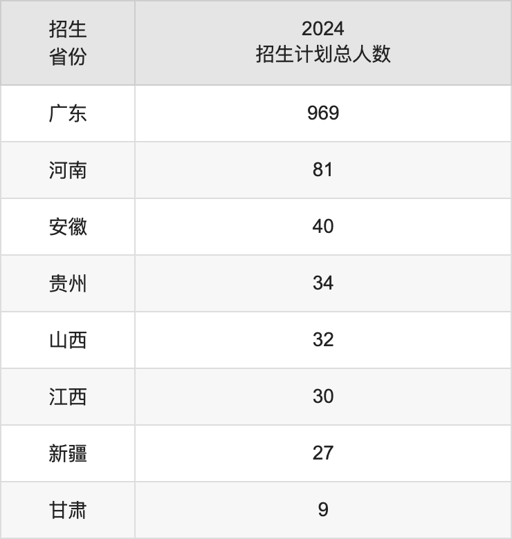 2024年清远职业技术学院录取分数线及要求_安徽公安学院录取要求_清远职业技术学院录取