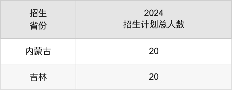 武汉工程职业技术学院2024录取分数线(全国各省最低分汇总)-高考100