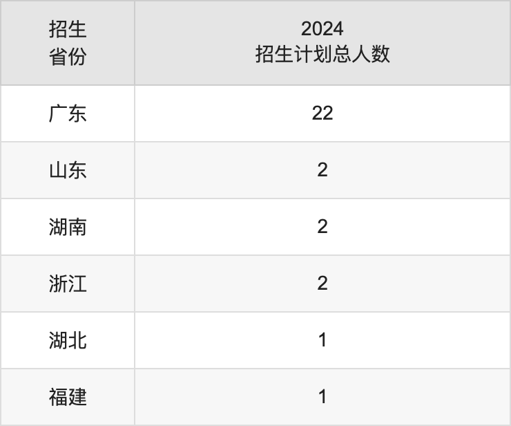 四川音乐学院专业课分数线_2024年四川音乐学院录取分数线及要求_四川音乐学院收分线