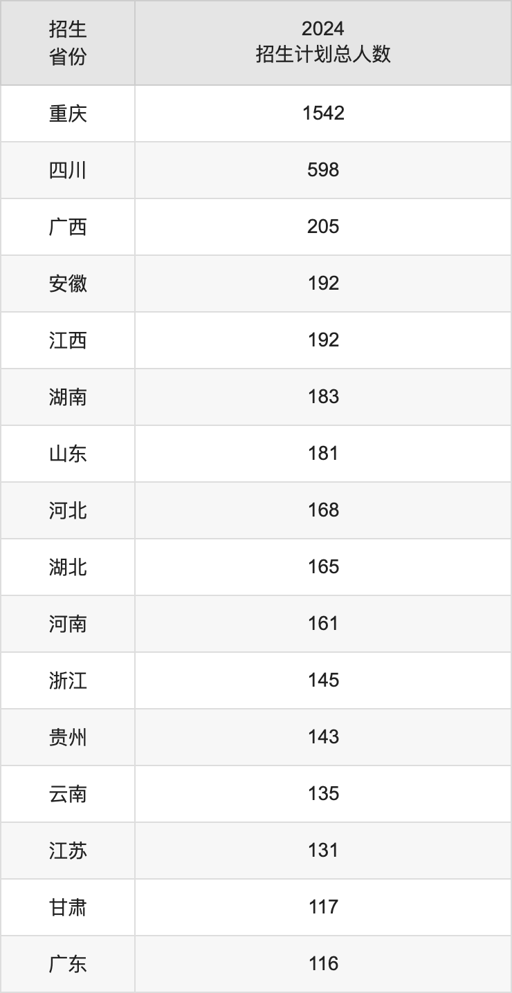 2024年辽宁师范大学录取分数线_师范院校在辽宁录取分数线_辽宁师范大学高考分数线