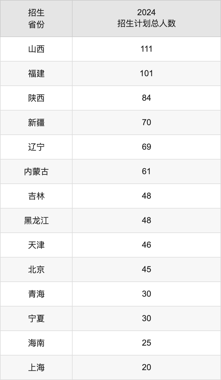 师范院校在辽宁录取分数线_2024年辽宁师范大学录取分数线_辽宁师范大学高考分数线