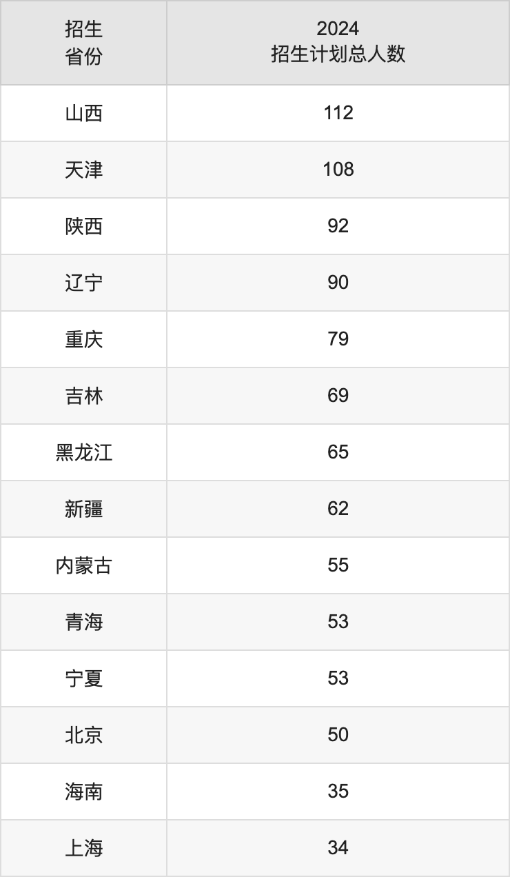 河海大學2025高考招生簡章及各省招生計劃人數