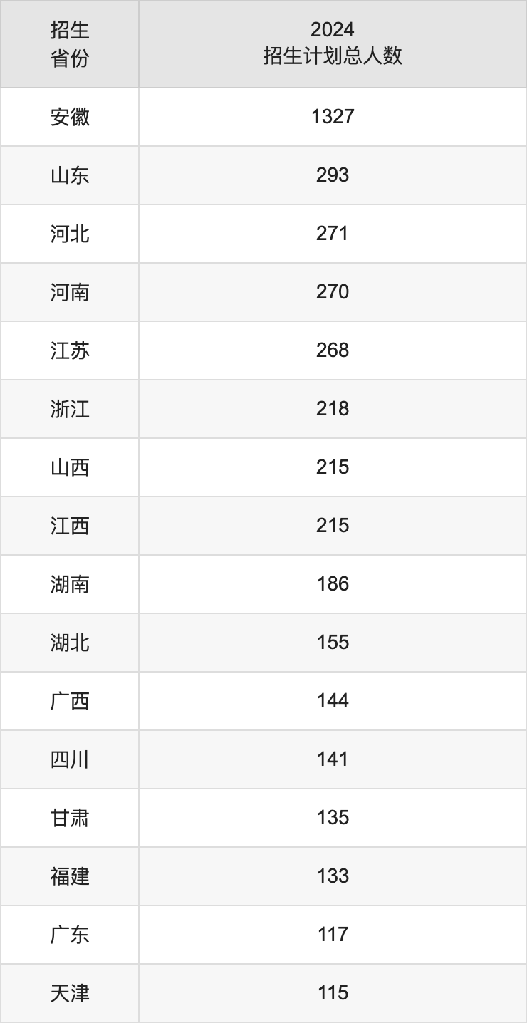 2024年合肥工业大学录取分数线（2024各省份录取分数线及位次排名）_合肥工业录取2020_合肥工业大学录取排名