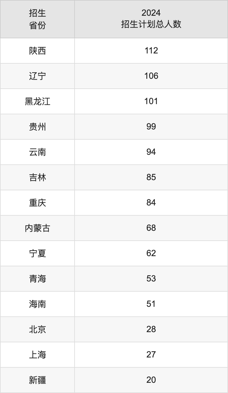 合肥工业录取2020_2024年合肥工业大学录取分数线（2024各省份录取分数线及位次排名）_合肥工业大学录取排名