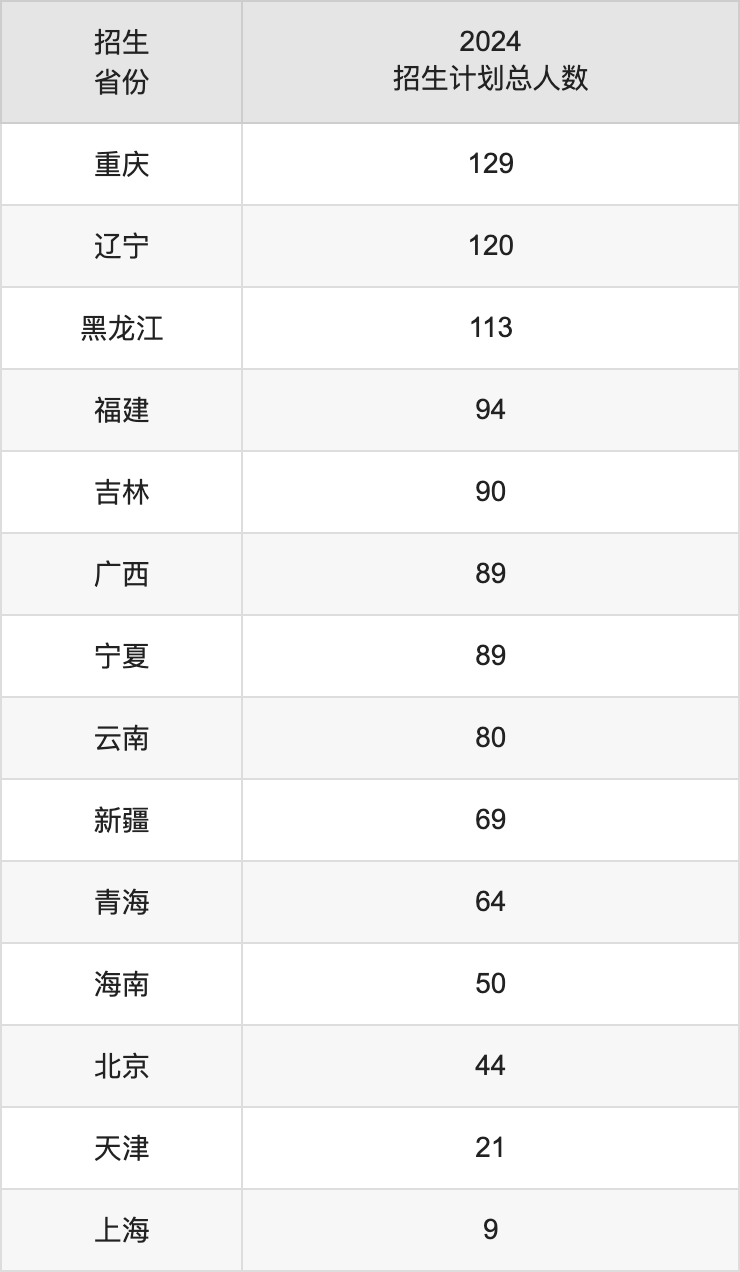 中國礦業大學2025高考招生簡章及各省招生計劃人數