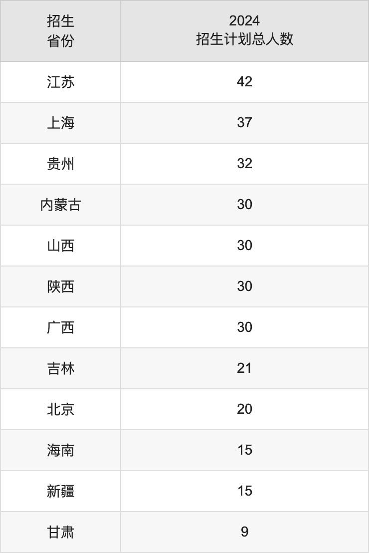 宁波诺丁汉大学分数线_宁波诺丁汉大学去年录取分数线_宁波诺丁汉专业分数线