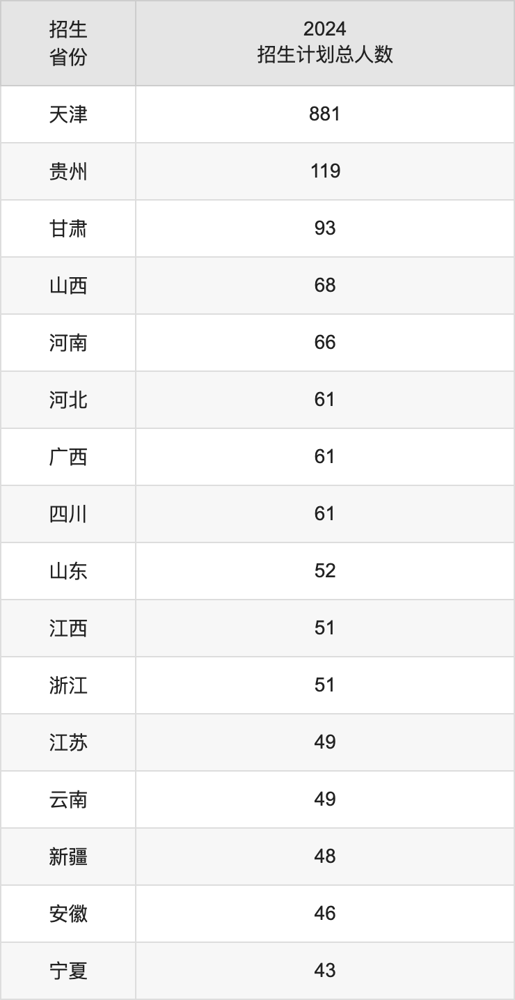 黑龙江在各省录取分数线_2024年黑龙江外国语学院录取分数线(2024各省份录取分数线及位次排名)_各高校在黑龙江录取分数线