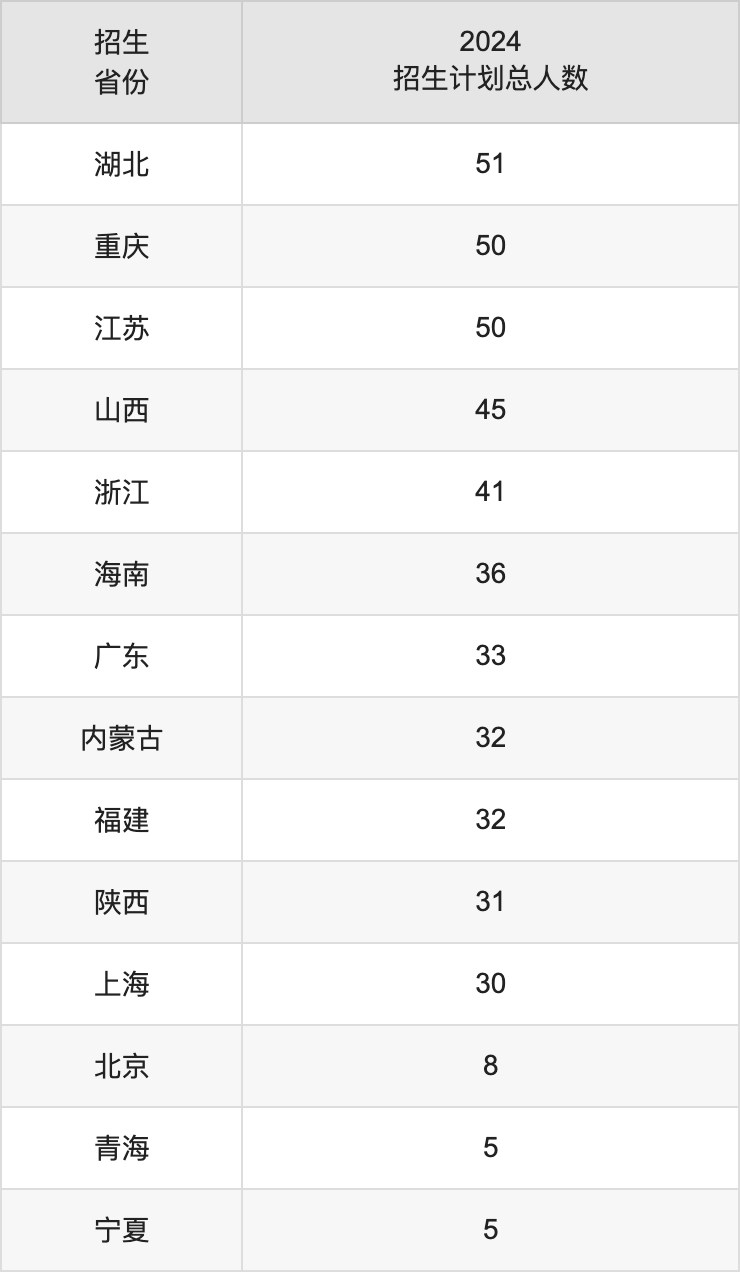 哈尔滨各高校录取分数线_2024年哈尔滨医科大学专业录取分数线（2024各省份录取分数线及位次排名）_哈尔滨各大学录取分数2021