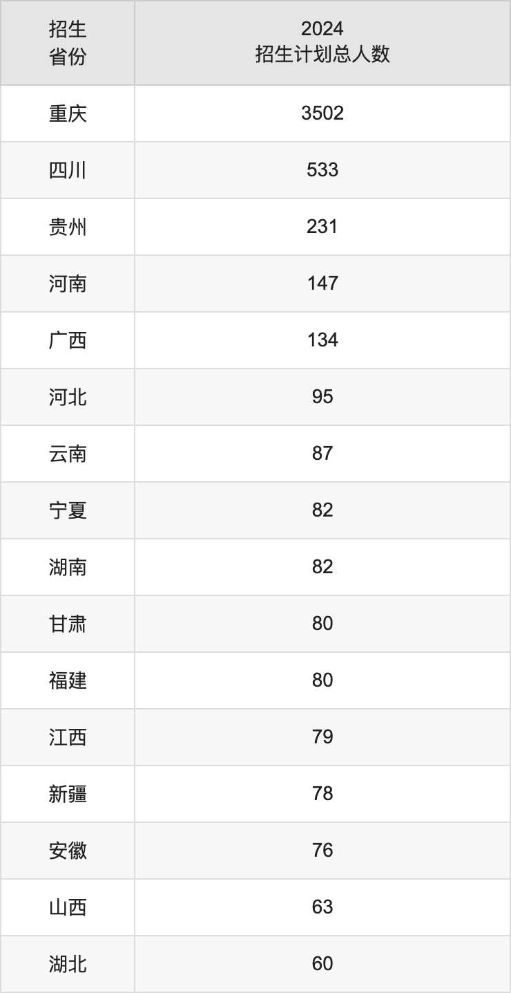 重庆工商大学2025高考招生简章,各省招生计划人数汇总