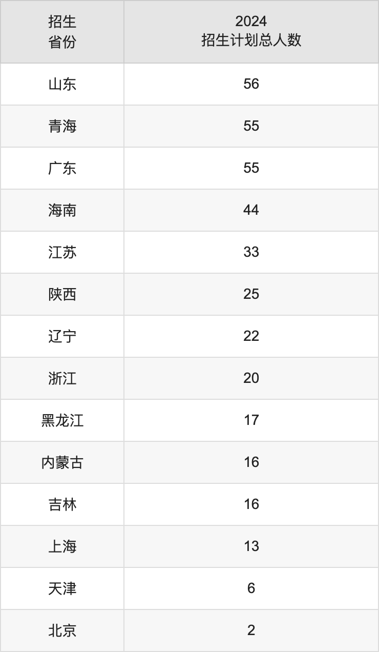 重庆工商大学2025高考招生简章,各省招生计划人数汇总