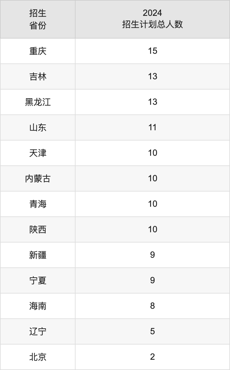 湖北经济学院2025高考招生简章,各省招生计划人数汇总