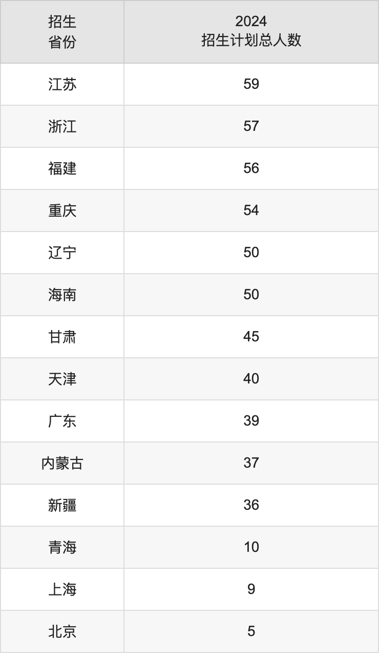 青岛理工大学2025高考招生简章,各省招生计划人数汇总