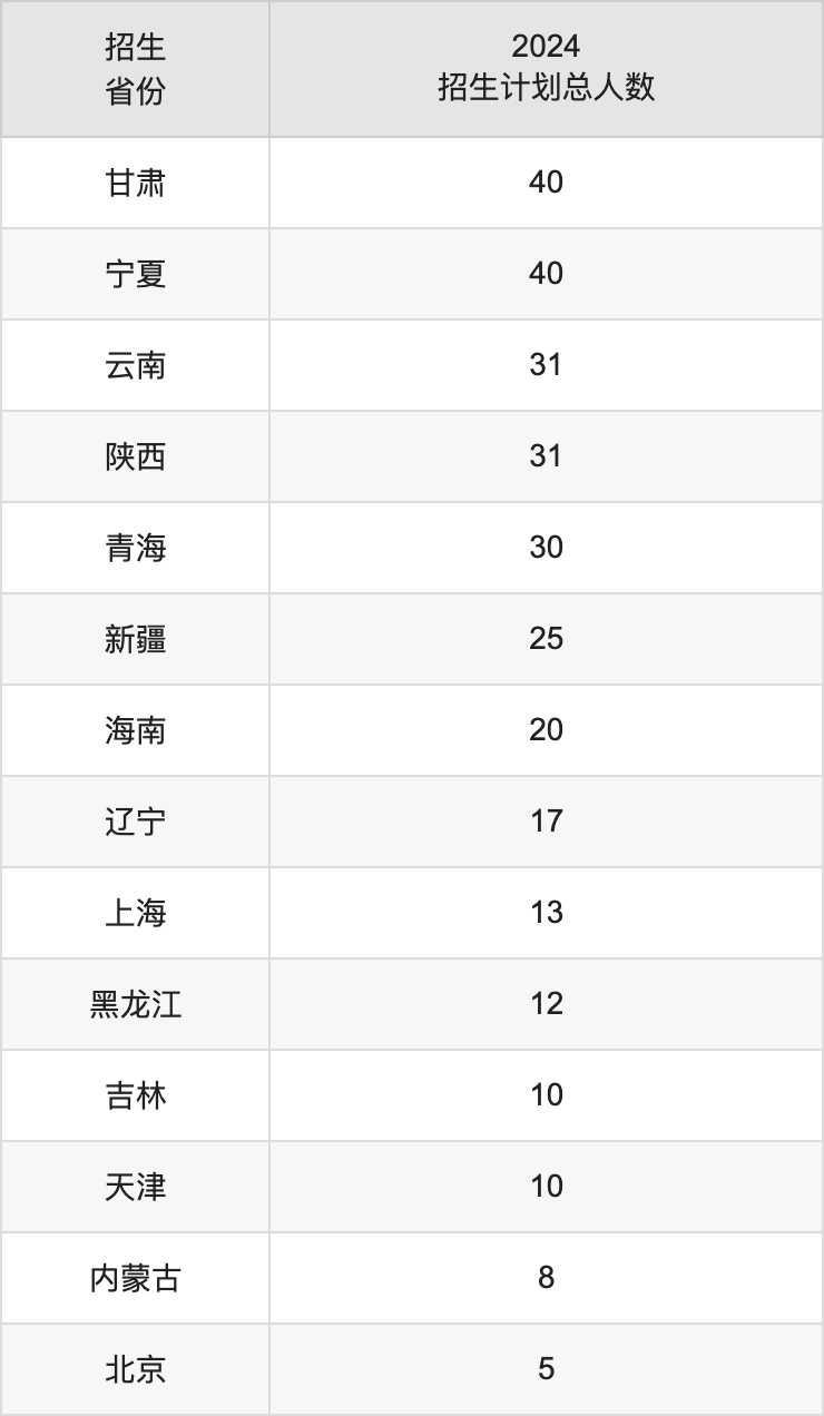 重庆理工大学2025高考招生简章,各省招生计划人数汇总