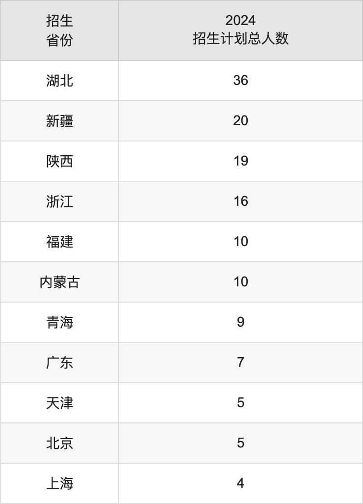 沈阳航空航天大学2025高考招生简章,各省招生计划人数汇总