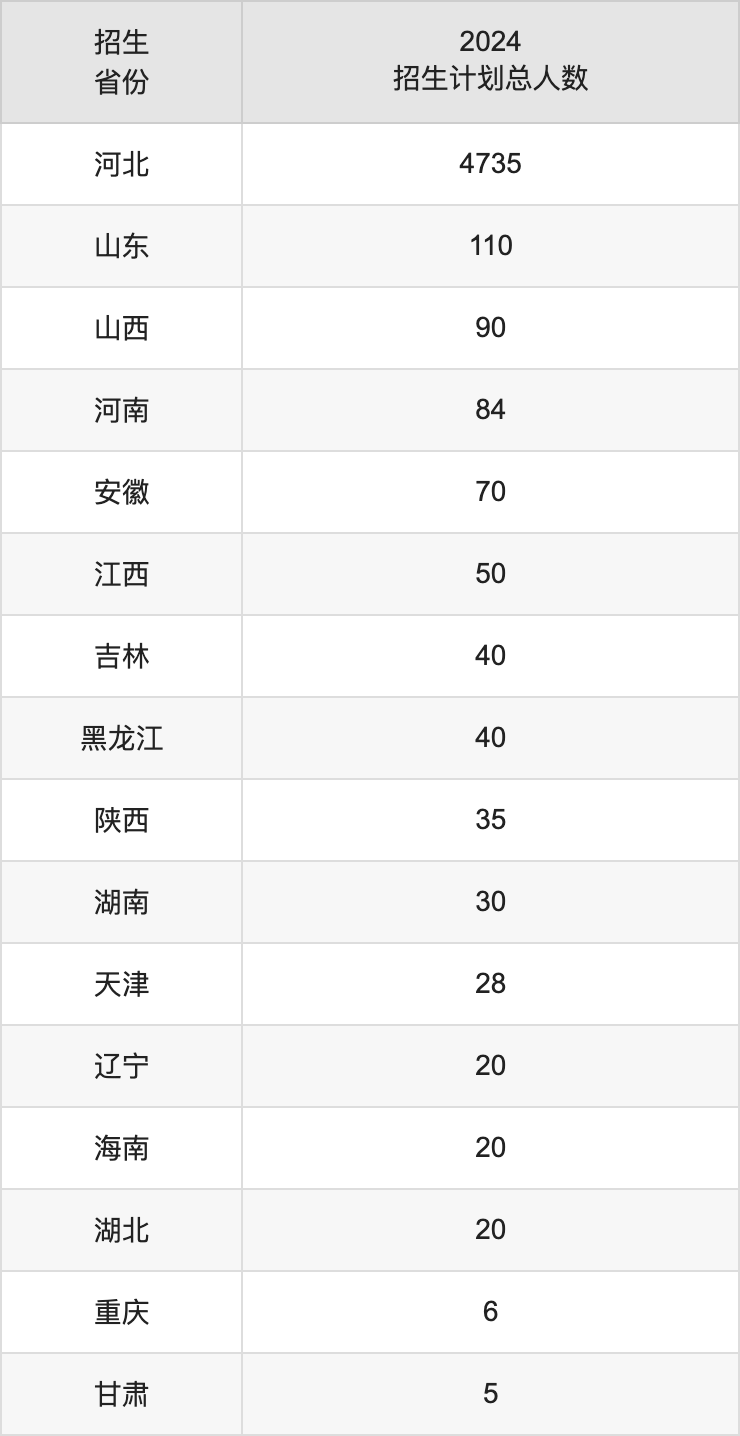 河北農業科技大學錄取分數線_河北農業2020錄取分數線_2024年河北農業大學現代科技學院錄取分數線(2024各省份錄取分數線及位次排名)