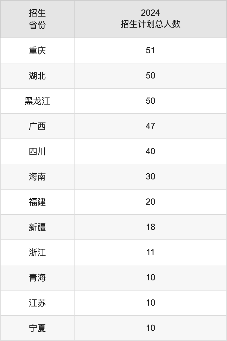 内蒙古工业大学2025高考招生简章,各省招生计划人数汇总