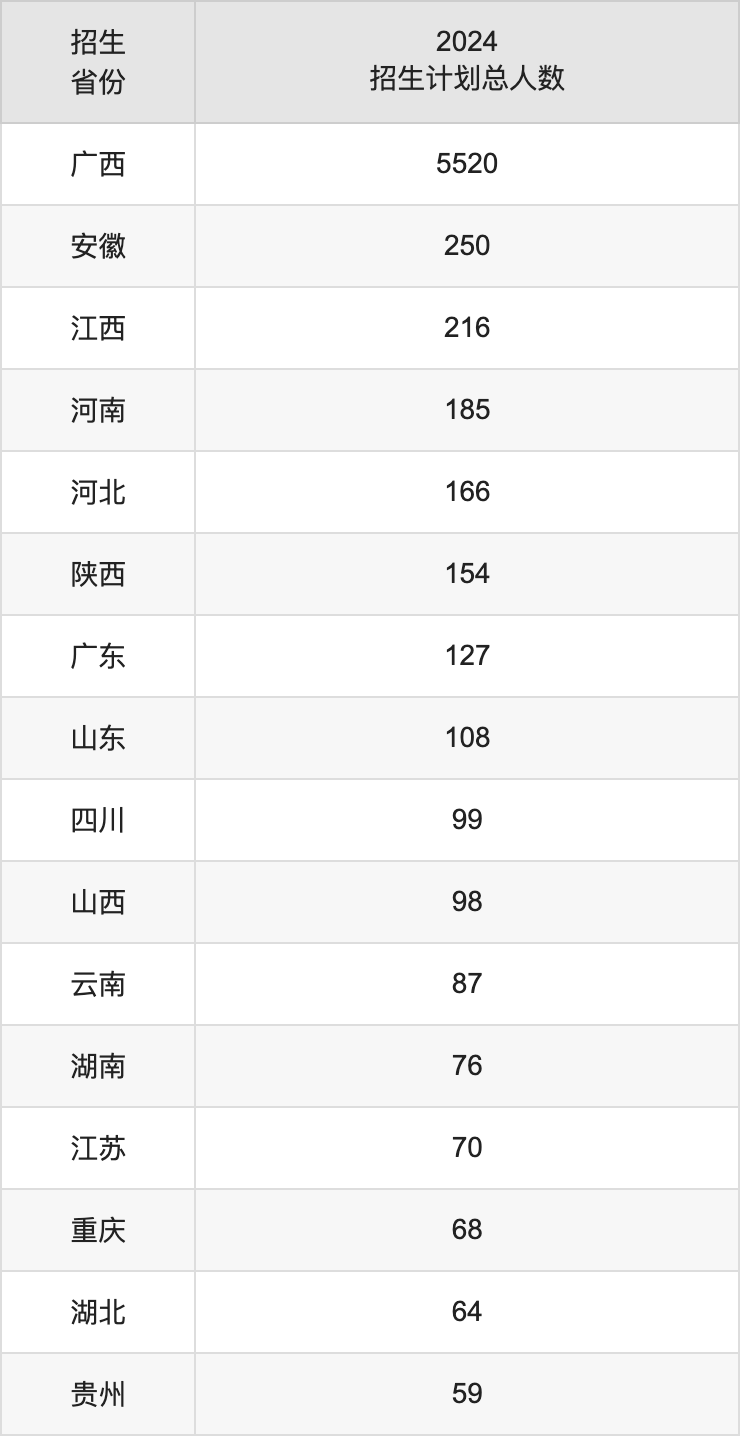 桂林电子科技大学2025高考招生简章,各省招生计划人数汇总