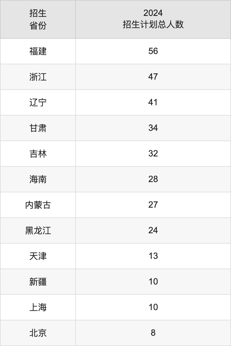 桂林电子科技大学2025高考招生简章,各省招生计划人数汇总