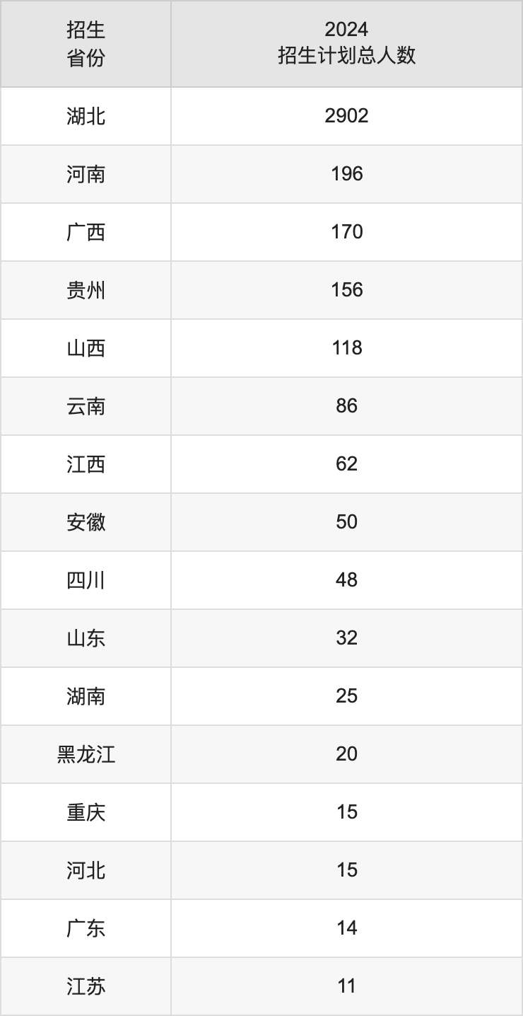 江汉大学2025高考招生简章,各省招生计划人数汇总