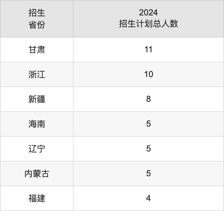 江汉大学2025高考招生简章,各省招生计划人数汇总