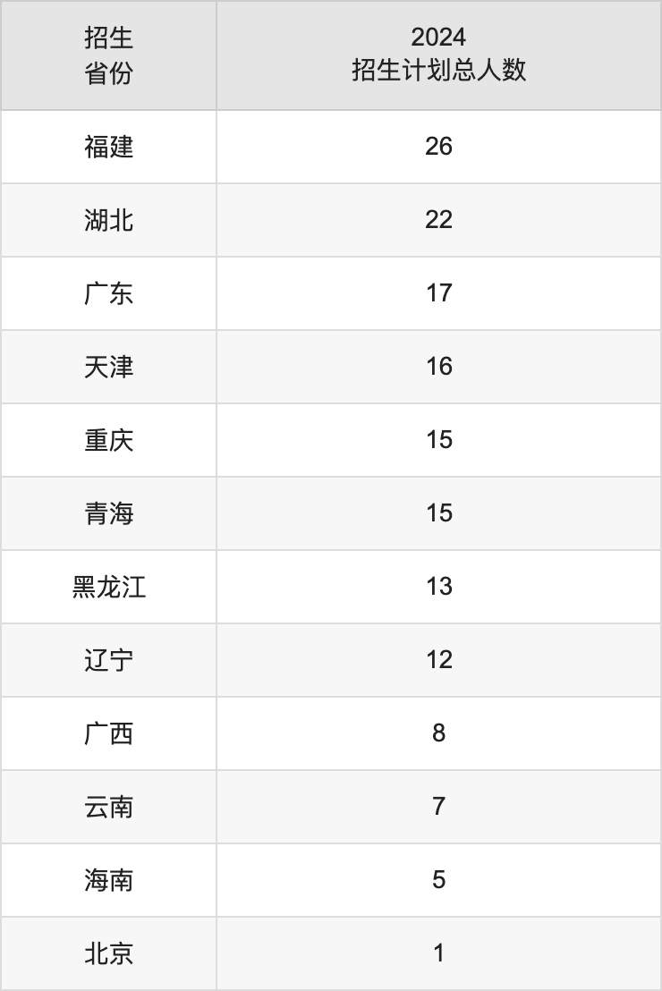 西安工程大学2025高考招生简章,各省招生计划人数汇总