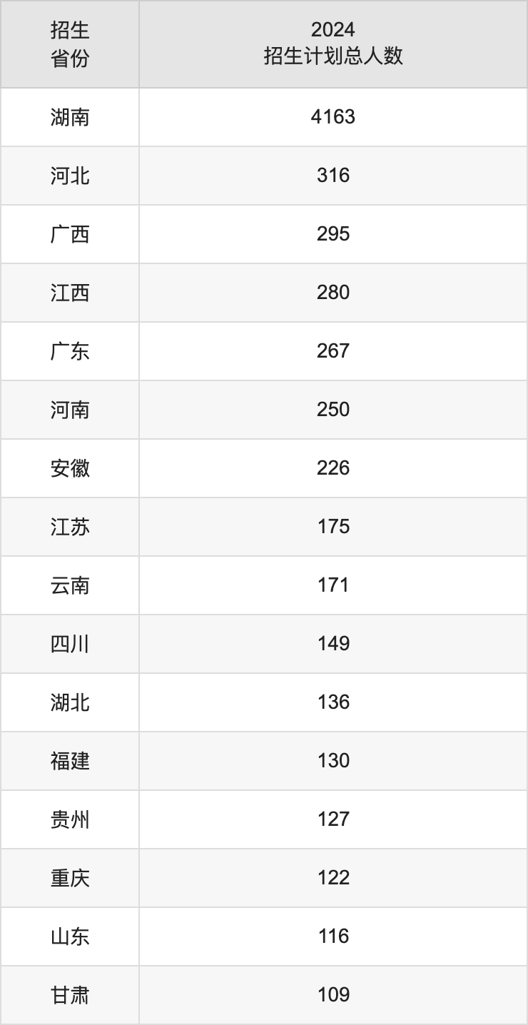 湖南工业大学2025高考招生简章,各省招生计划人数汇总