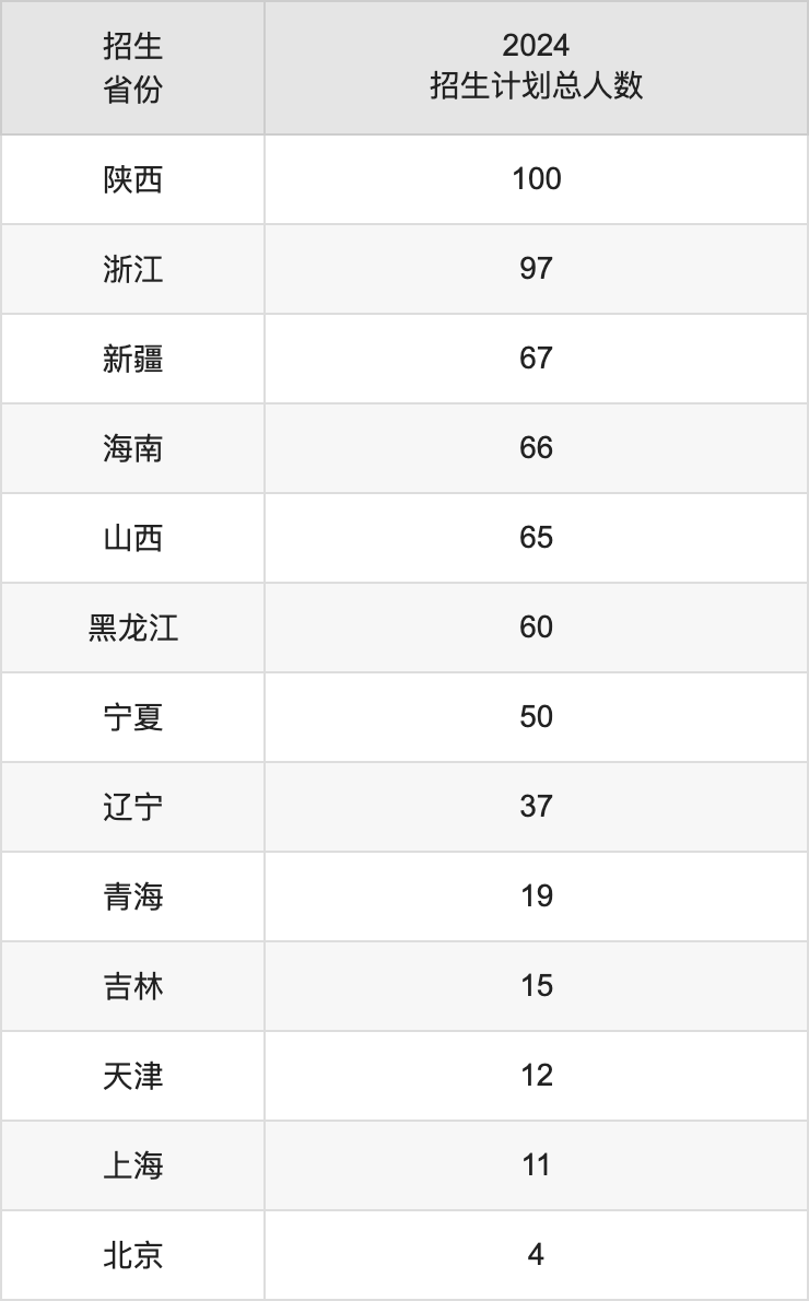 湖南工业大学2025高考招生简章,各省招生计划人数汇总