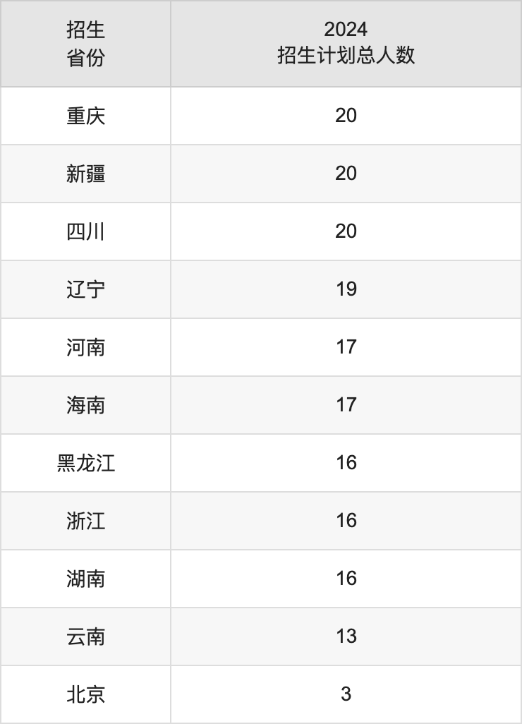 山西师范大学2025高考招生简章,各省招生计划人数汇总